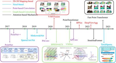 Towards full autonomous driving: challenges and frontiers